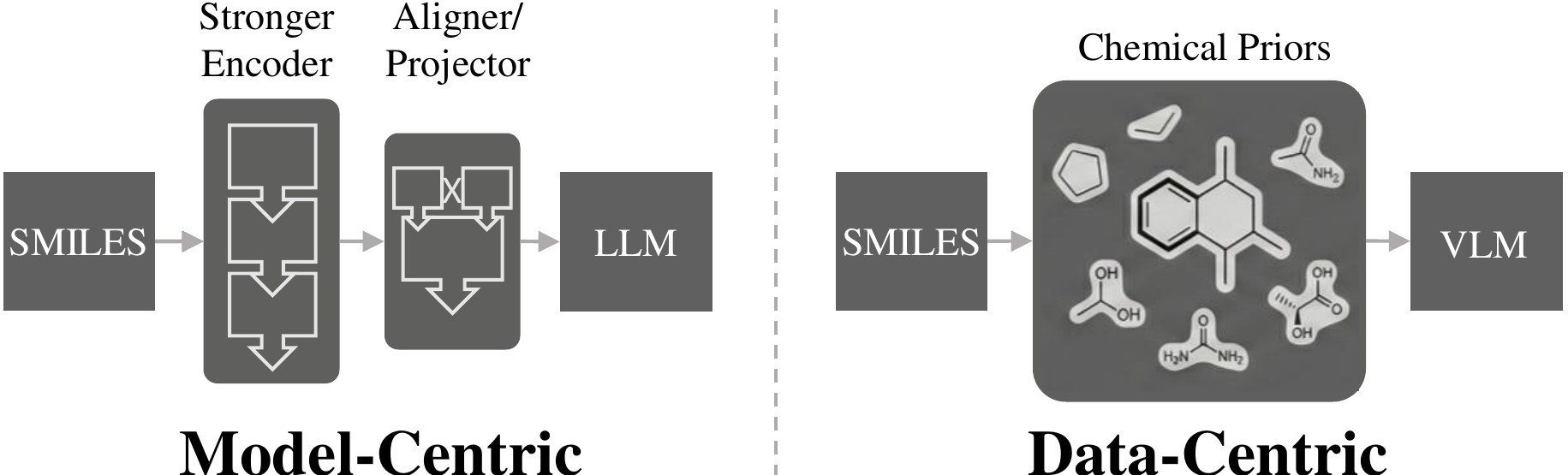 MolGlass paradigm comparison