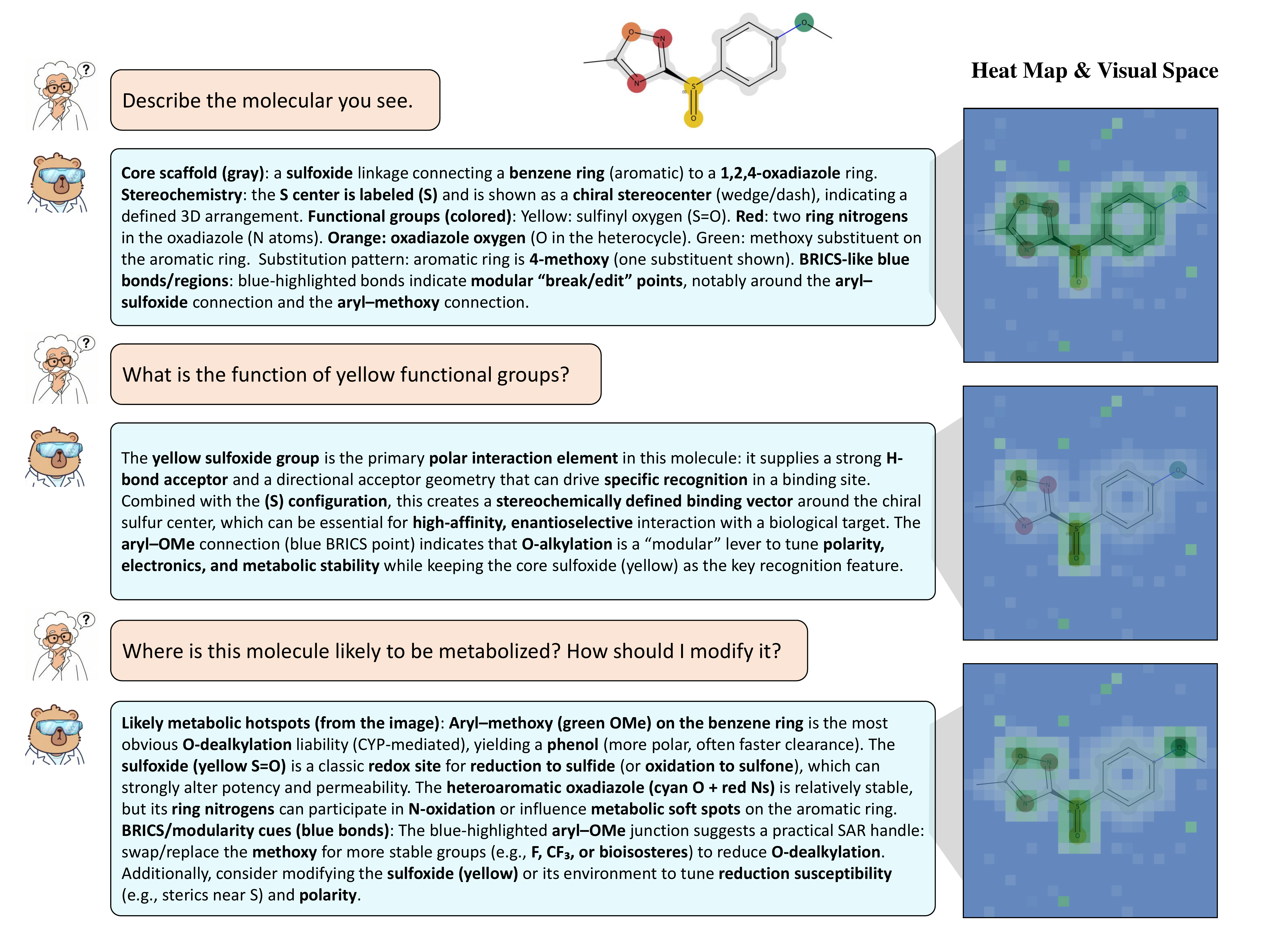 Attention heatmaps