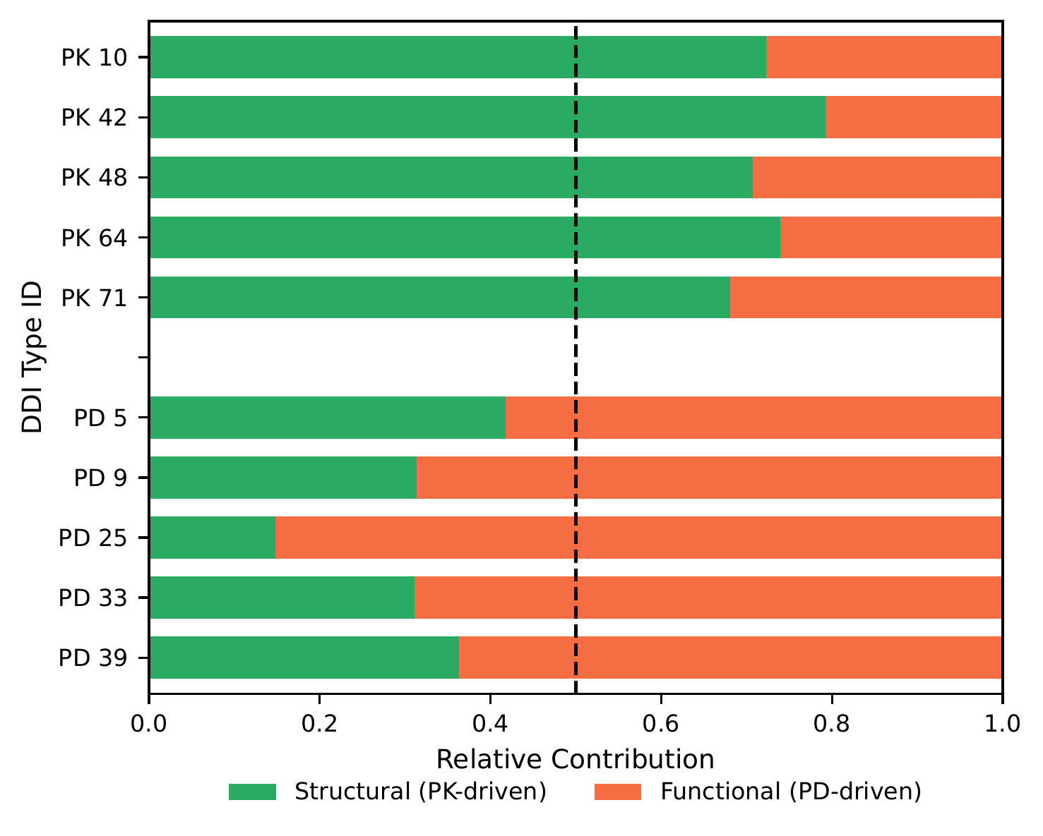 PK/PD case study