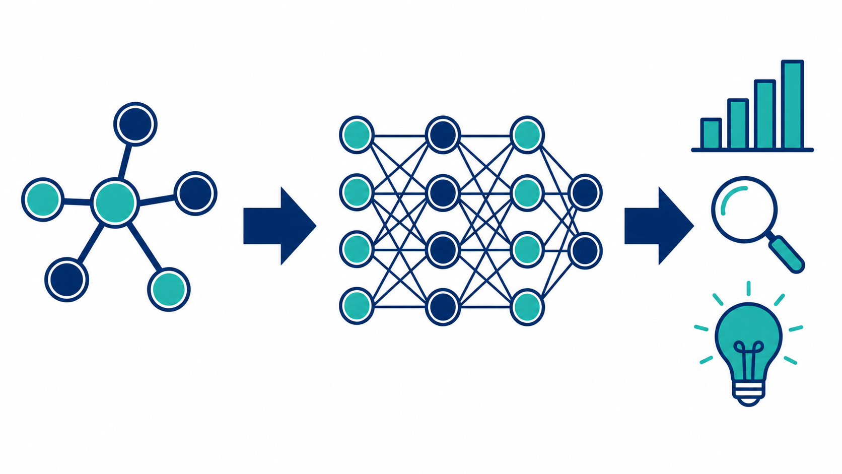Molecular Learning Concept